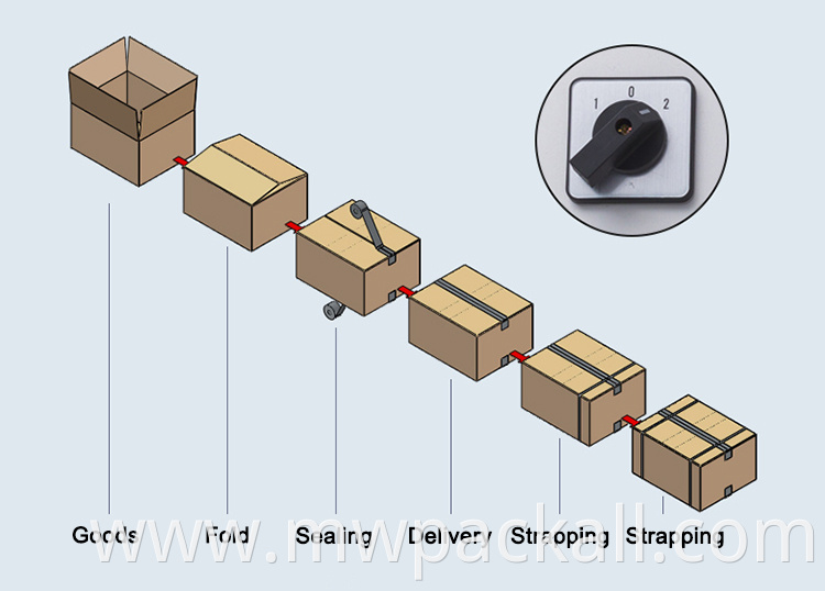 Automatic Multi-purpose Carton box sealing and strapping machine